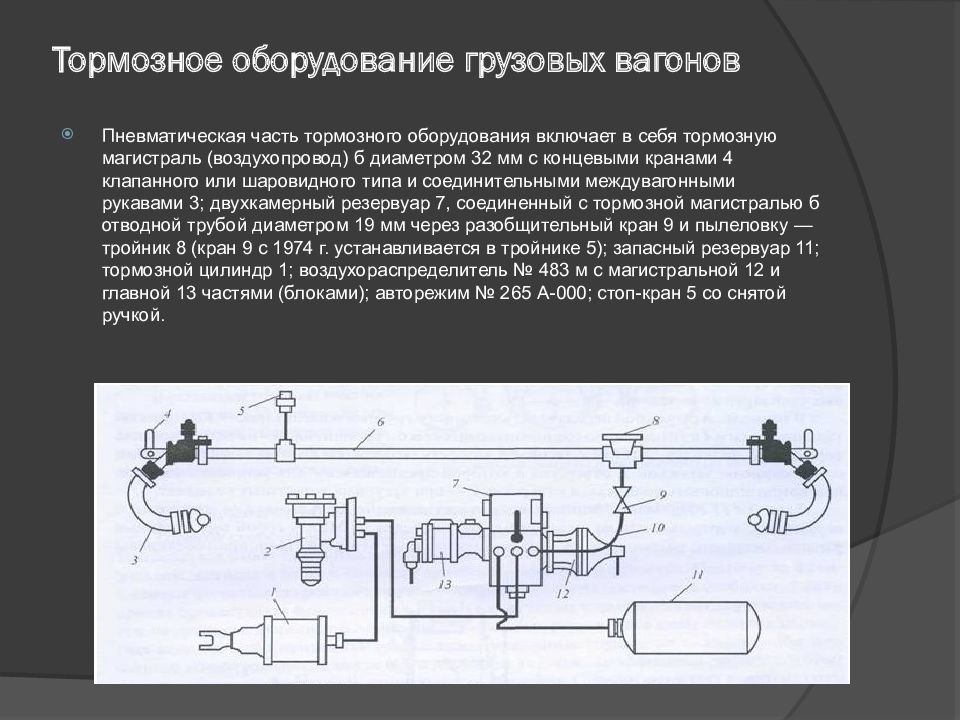 Схема тормозного оборудования пассажирского вагона