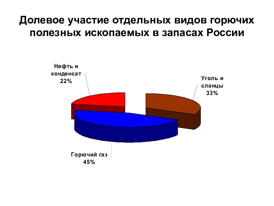 Общем газа. Геология и геохимия горючих полезных ископаемых.