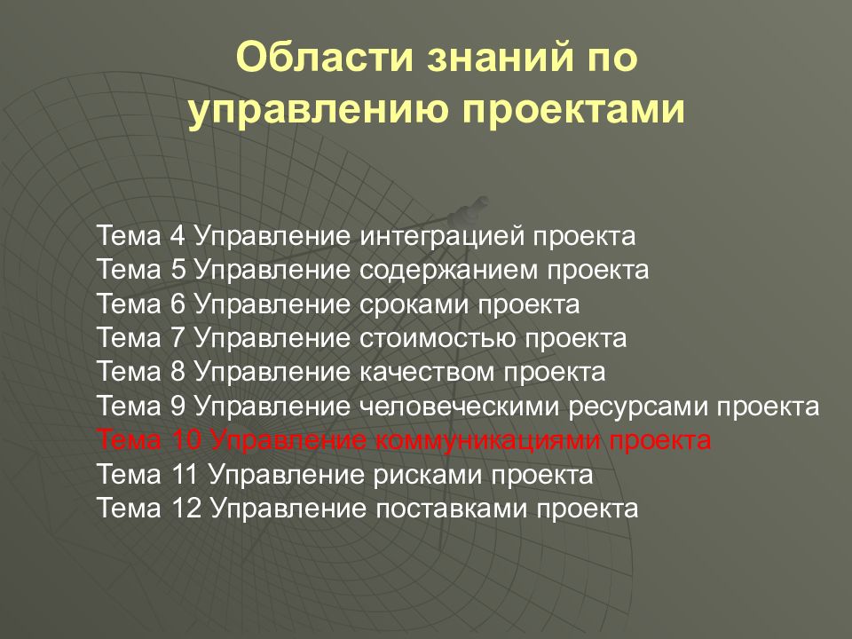 Управление коммуникациями проекта содержание