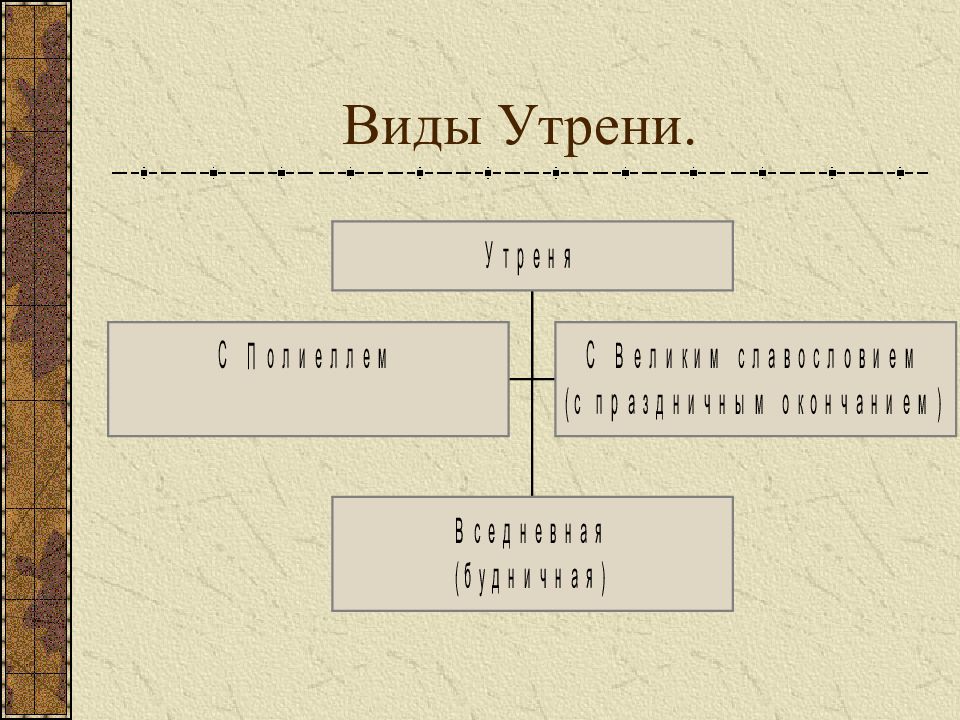 Схема утрени вседневной