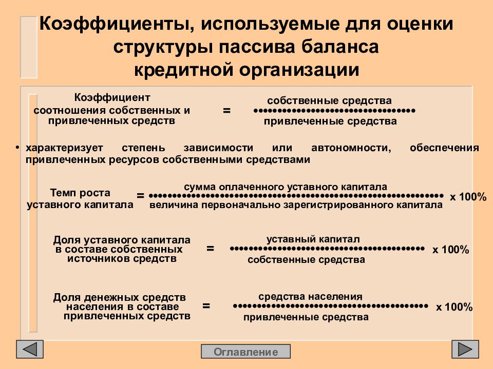 Эффективность деятельности кредитной организации