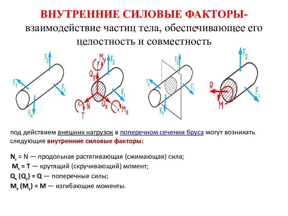 ВНУТРЕННИЕ СИЛОВЫЕ ФАКТОРЫ- взаимодействие частиц тела, обеспечивающее его целостность и совместность
