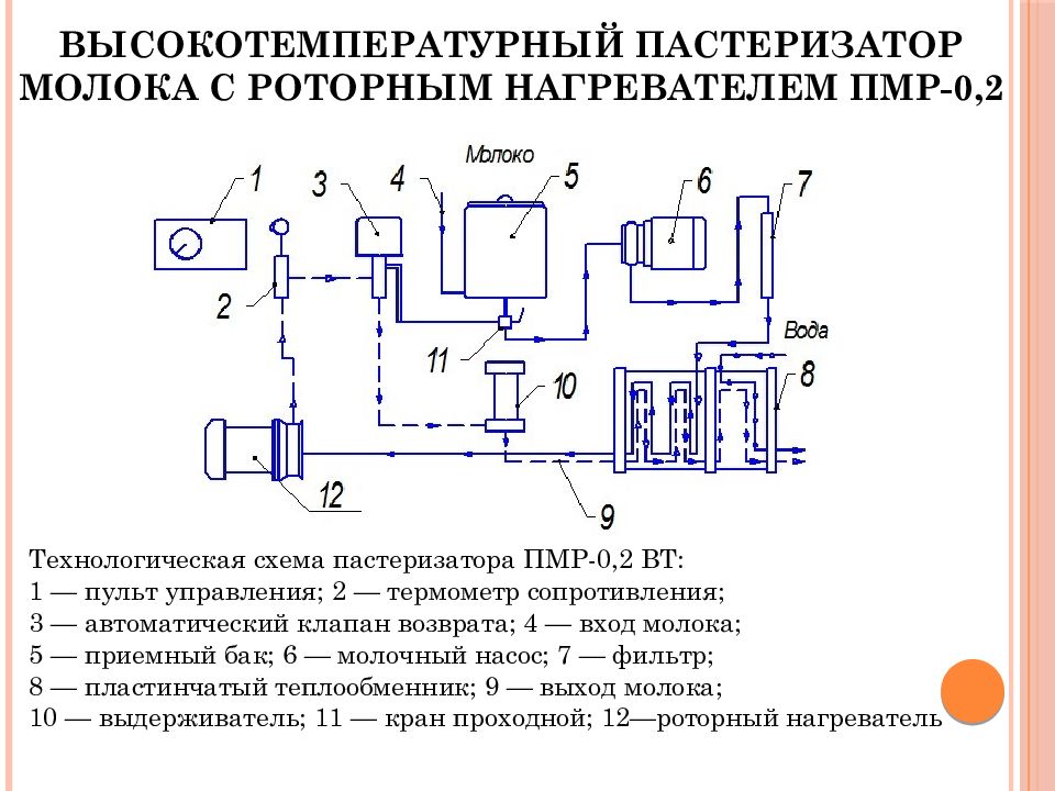 Технологическая схема производства молока пастеризованного молока