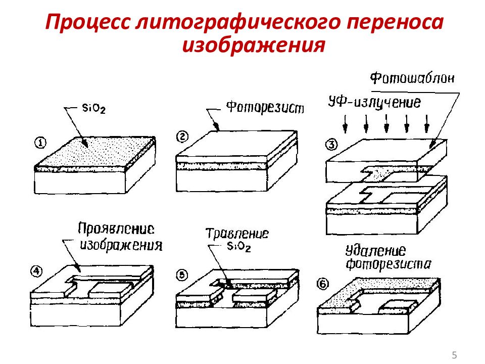 Изображение получаемое с помощью фотомеханических печатных процессов с картинками