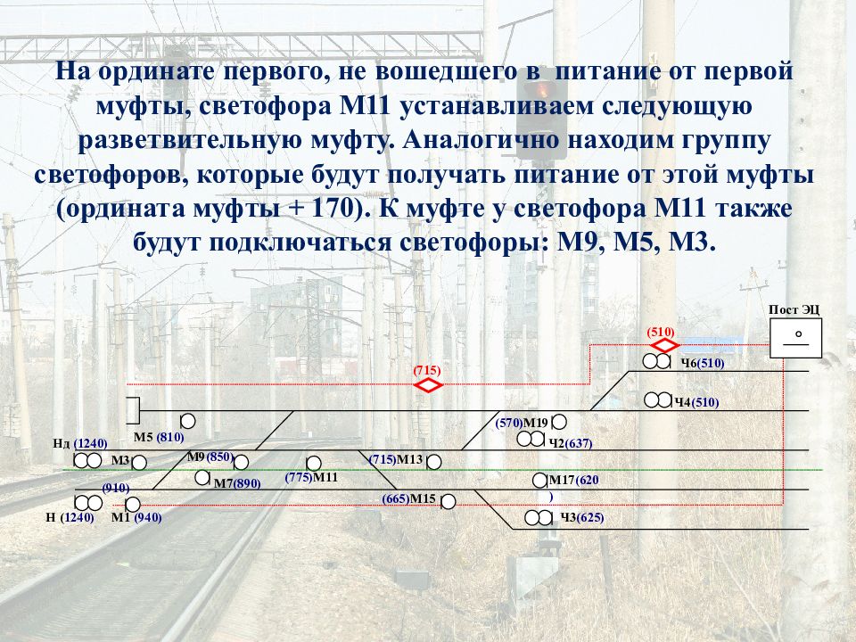 Ось станции. Расчет ординат светофоров. Ордината в ЖД это. Ордината светофоров ЖД. Расчет ординат на станции.