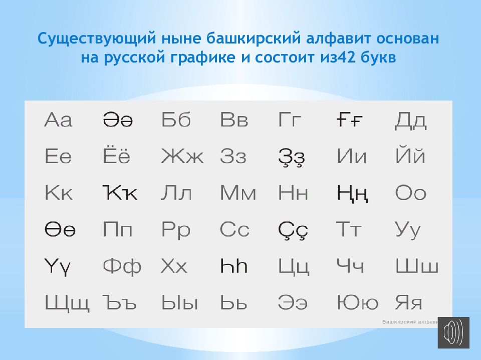 Как будет по башкирски. Башкирская письменность. Башкирский алфавит буквы. Башкирская письменность и алфавит. Сколько букв в башкирском алфавите.