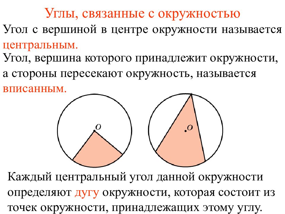 Картинка центральный угол окружности