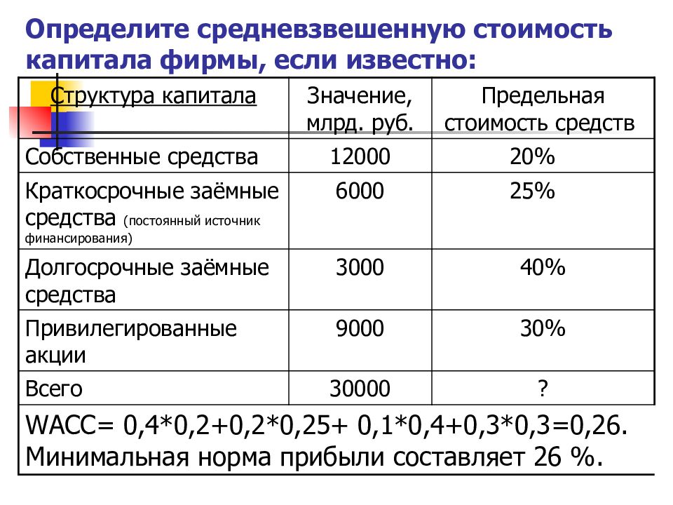 Структура капитала инвестиционного проекта стоимость различных источников капитала