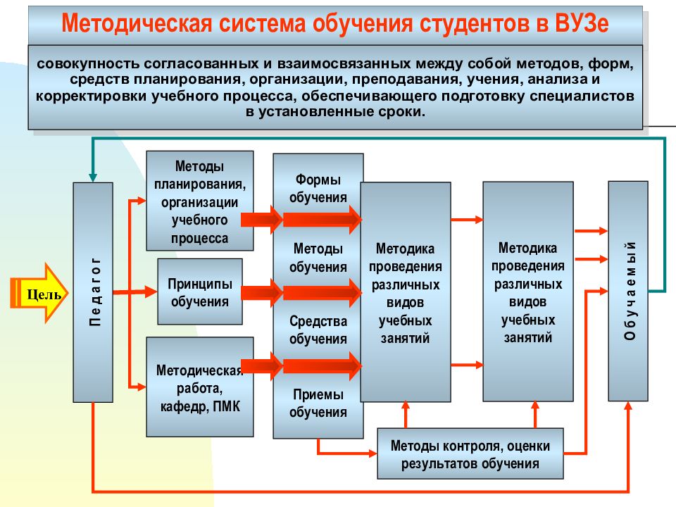 Права студента вуза схема