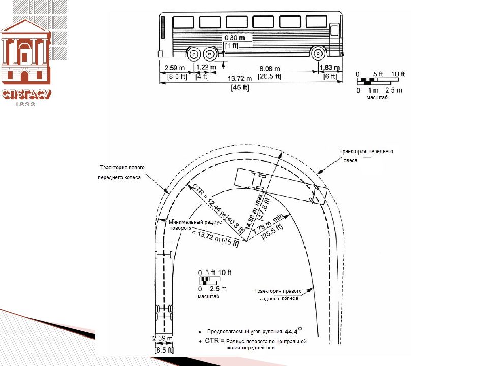 Радиус поворота. Радиус разворота автобуса. Радиус разворота автобуса 12 метров. Freightliner радиус поворота. Радиус поворота автобуса 12 метров.