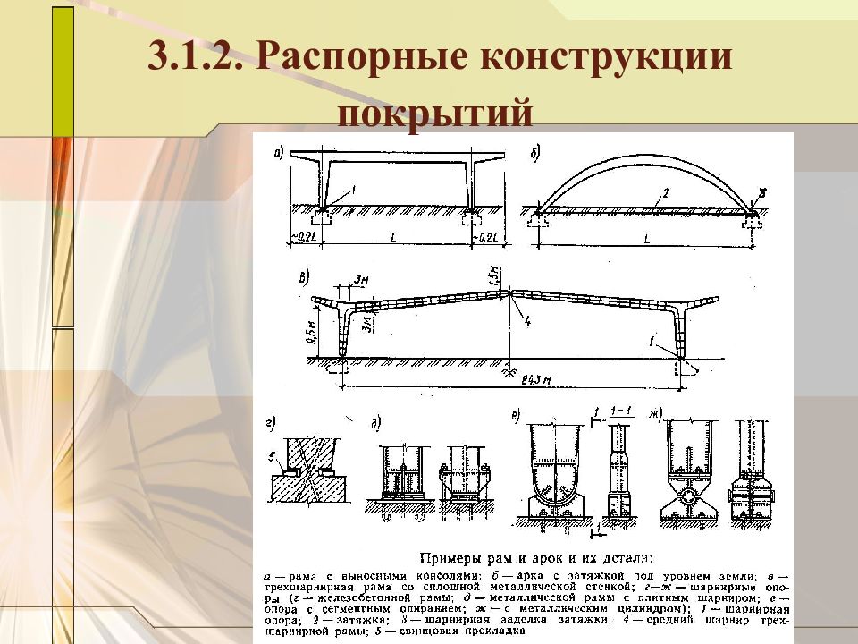 Первозданные конструкции геншин двух видов. Распорные и безраспорные конструкции. Плоскостные распорные конструкции. Рамы распорные конструкции. Распор конструкция.