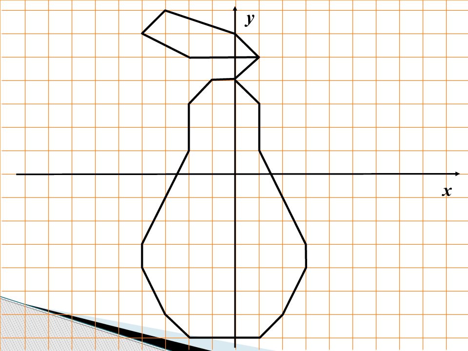 Рисунок из 15 точек. Рисунки на миллиметровой бумаге. Рисунки по координатной прямой. Фигуры на миллиметровой бумаге. Фигуры на координатной плоскости с координатами лёгкие.