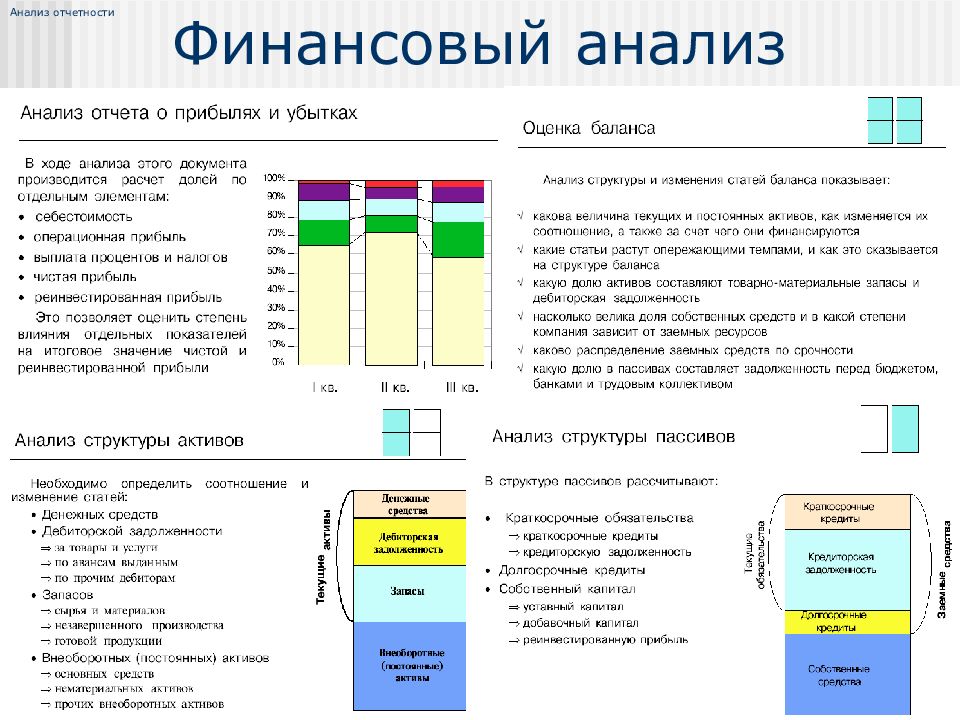 Анализ презентации пример