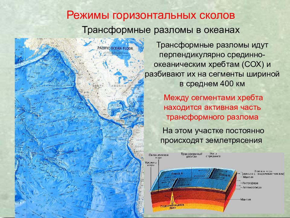 Подпишите срединные океанические хребты в атлантическом и индийском океанах контурная карта 6 класс