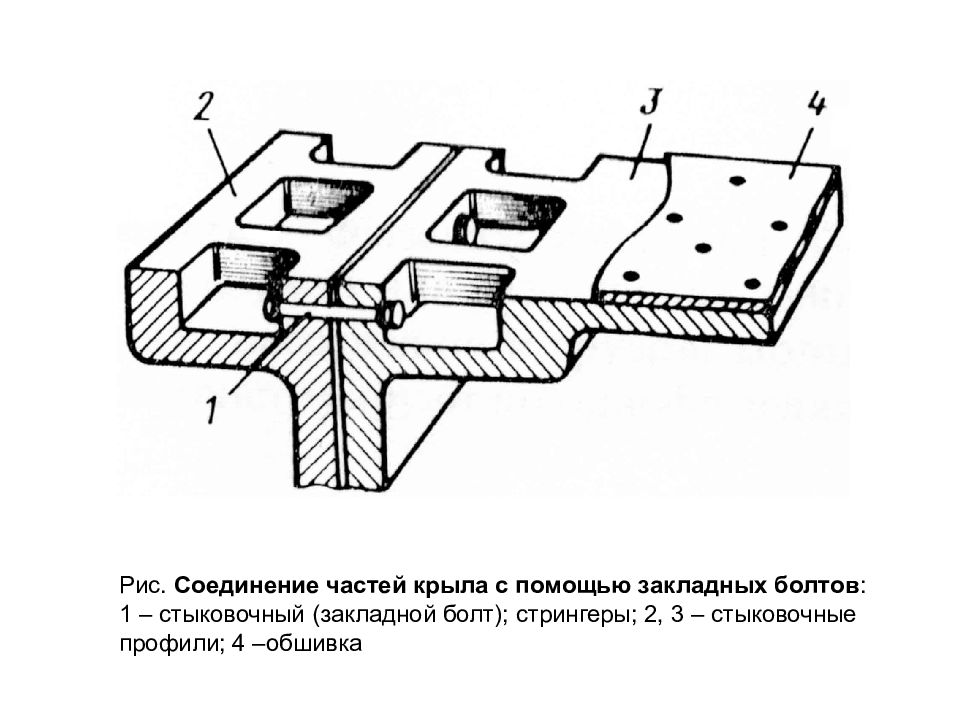 Соединение e. Фитинговое соединение крыла. Соединение частей. Стыковые стрингеры. Стыковой фитинг крыла.