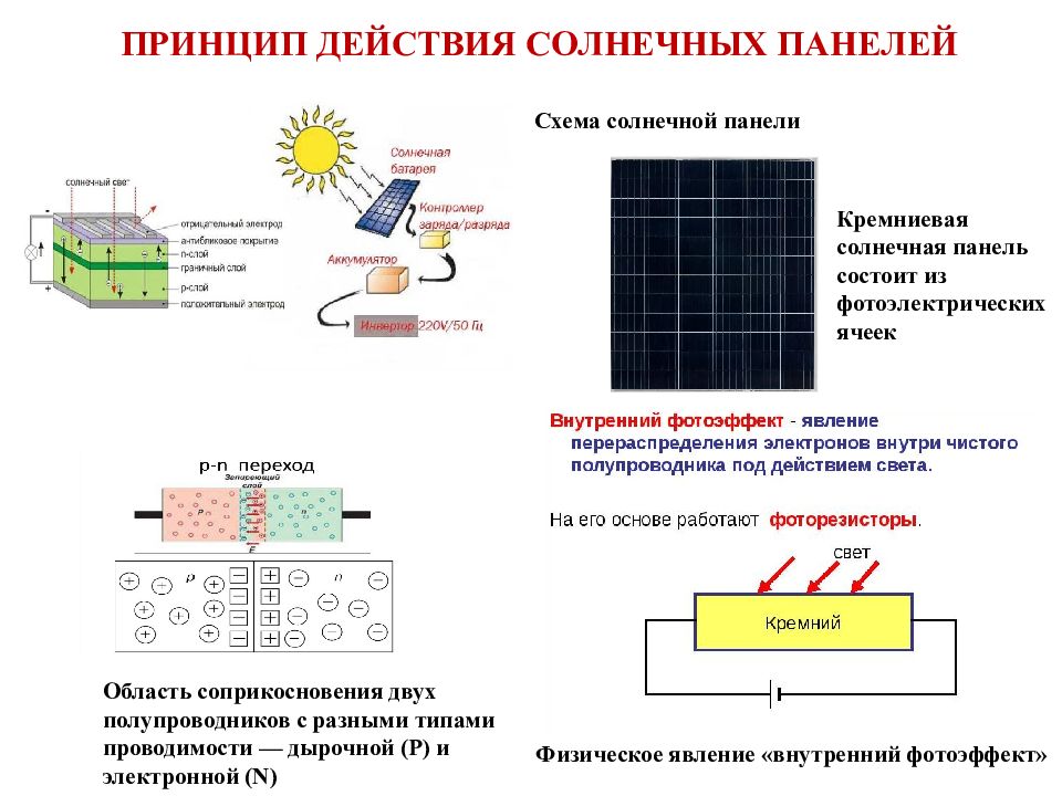 Солнечные панели презентация