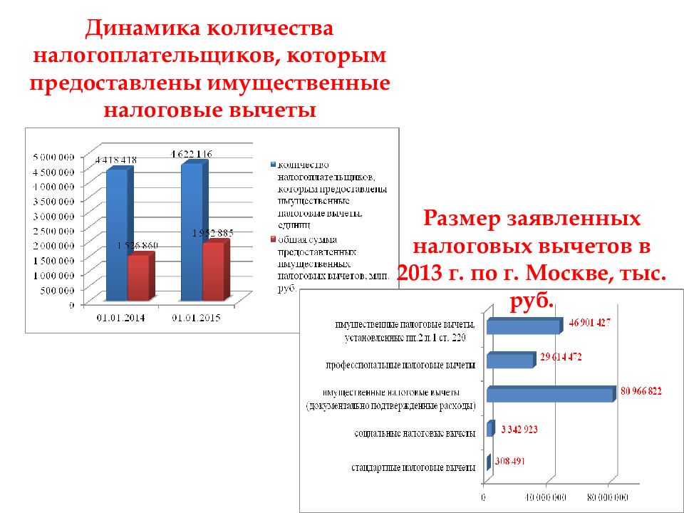 Имущественные налоги презентация