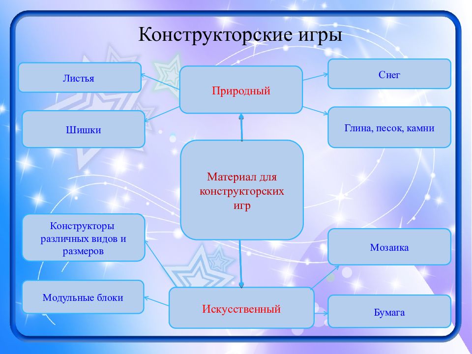 Выступают какой вид