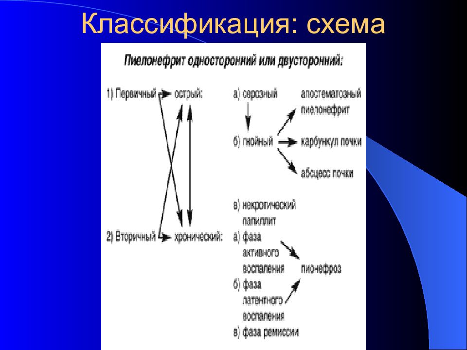 Схема классификации. Классификация схемвсхема. Классификационная схема. Схема классификации по.