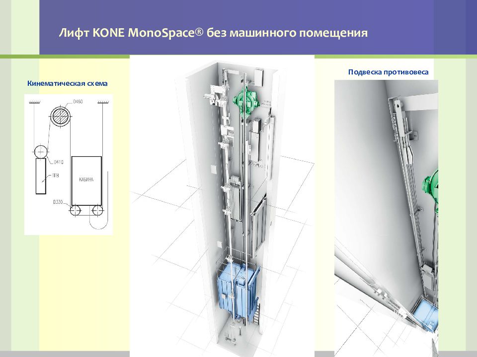 Лифт без машинного помещения чертеж