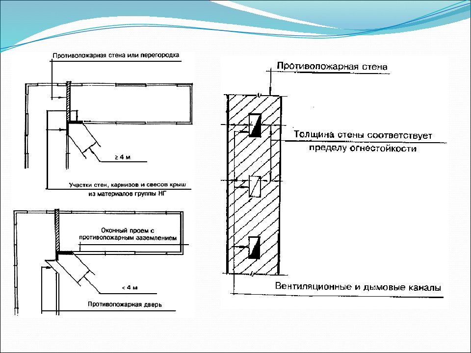 Конструкции противопожарных стен
