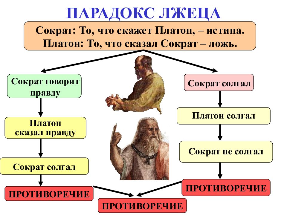 ЛОГИЧЕСКАЯ СЕМИОТИКА ПАРАДОКС ЛЖЕЦА