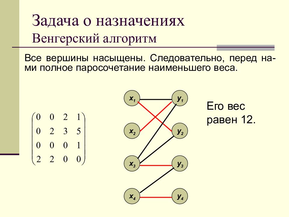 Задача о назначениях презентация