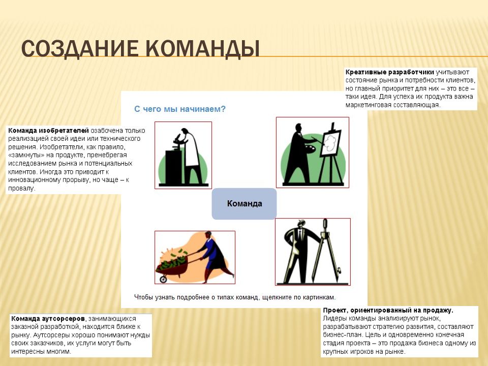 Какой командой создается презентация