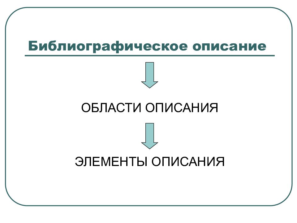 Элементы описания. Описание области.