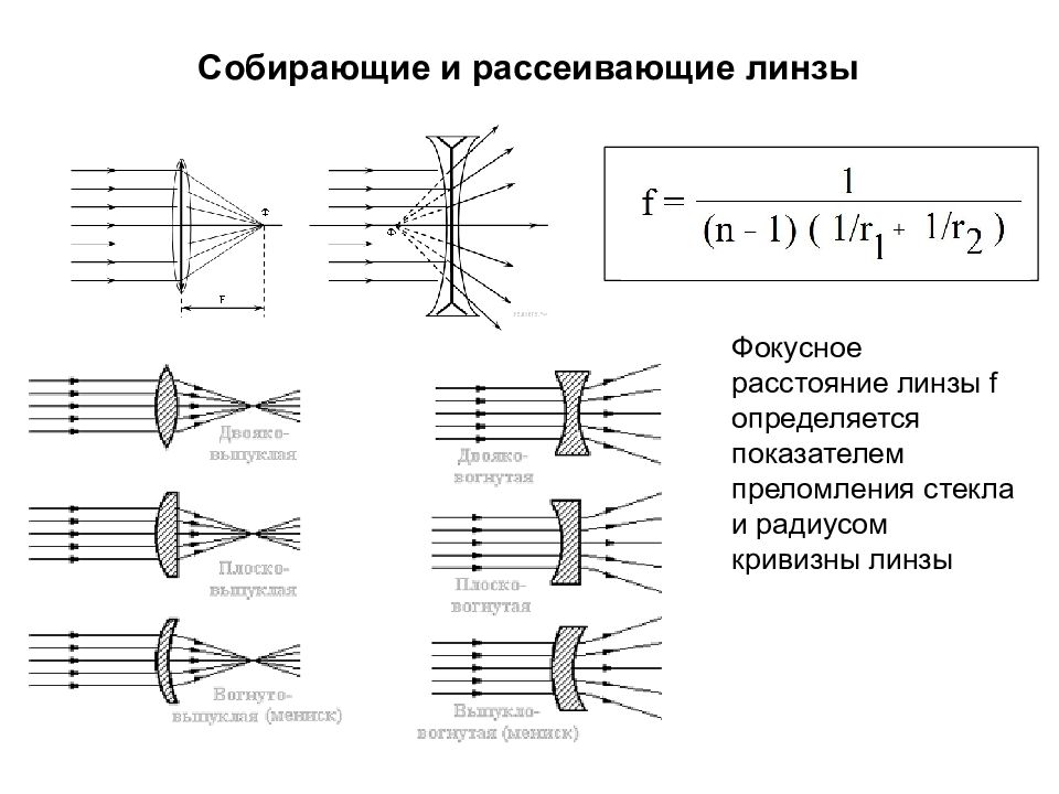 Главное фокусное расстояние рассеивающей линзы 12 см изображение