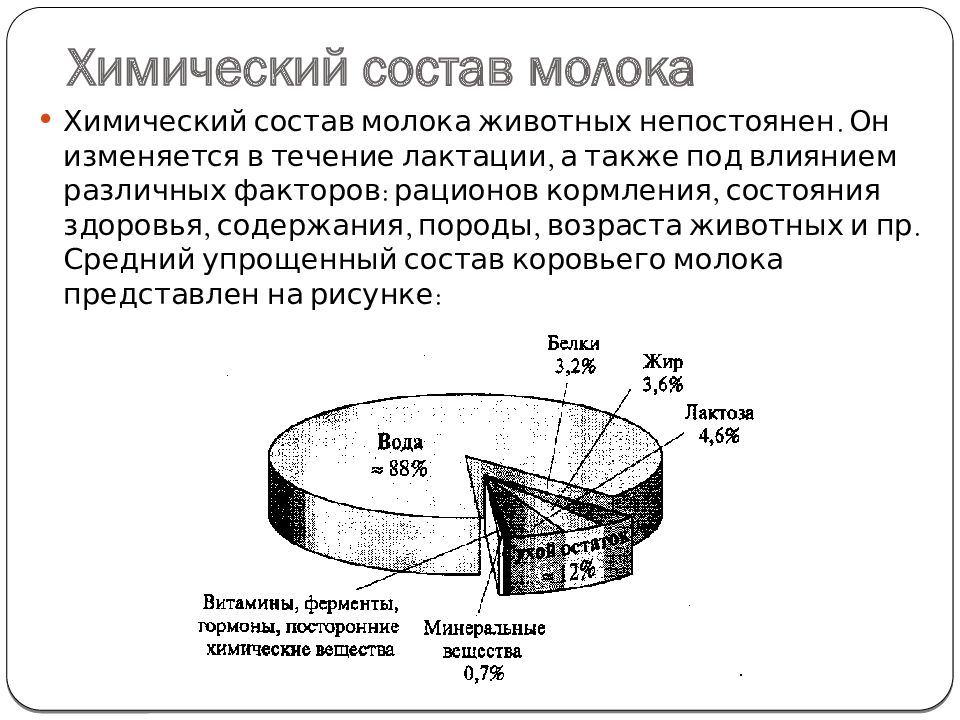 Диаграмма состав молока