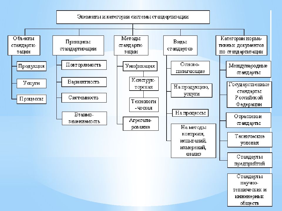 Презентация качество продукции