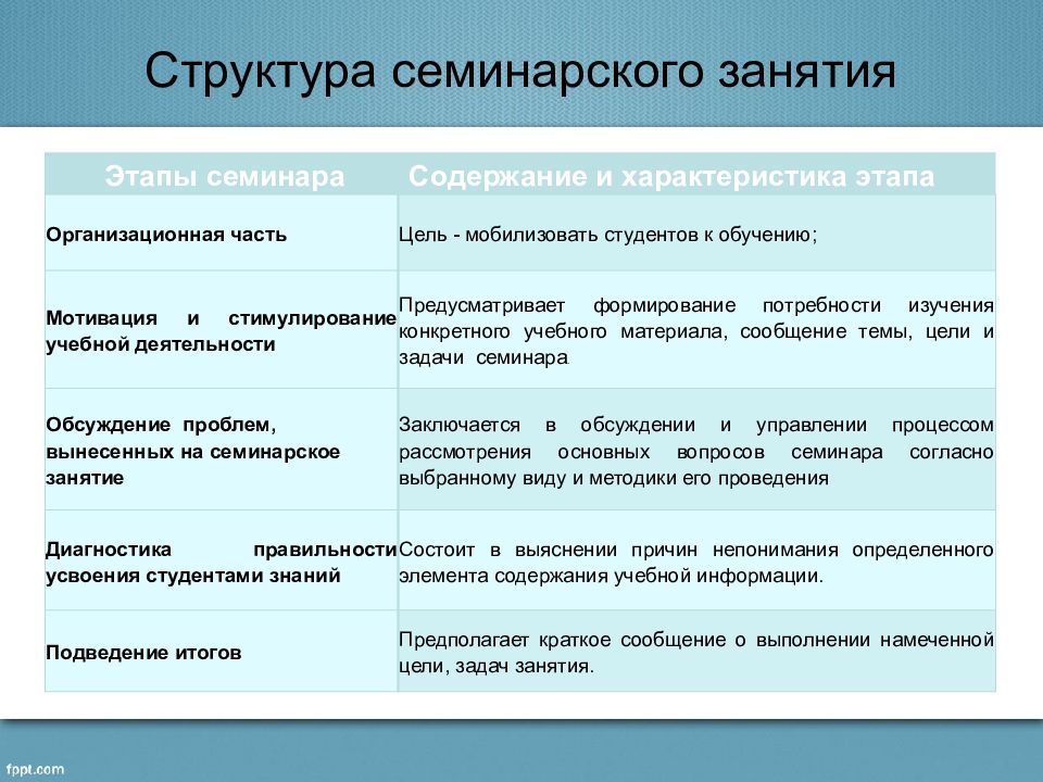 План семинарского занятия образец