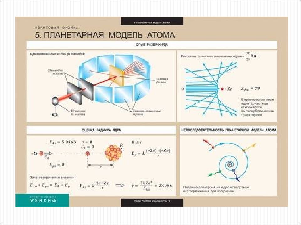 Электромагнитная картина мира основана на