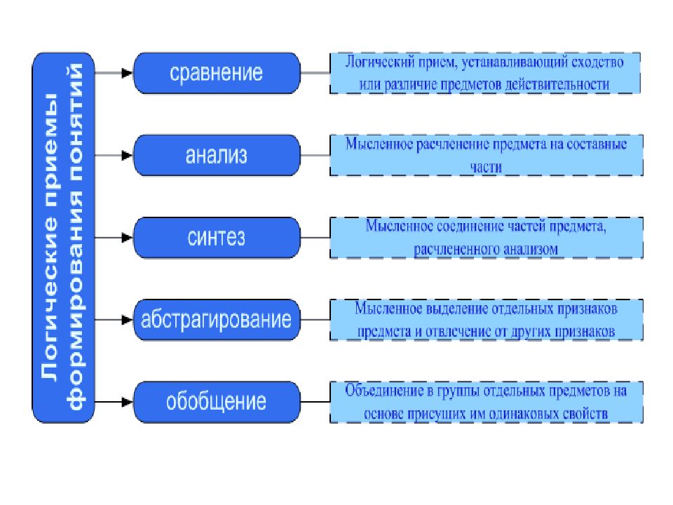 Тема понятия