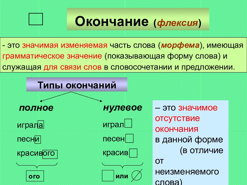 Науки о языке словообразование