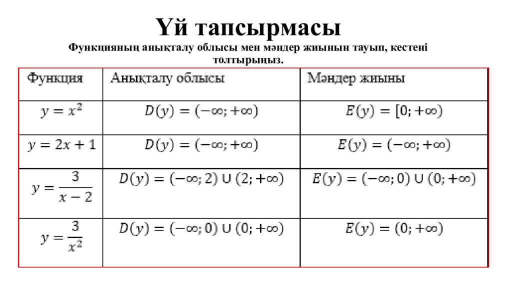 Үй тапсырмасы Функцияның анықталу облысы мен мәндер жиынын тауып, кестені толтырыңыз.
