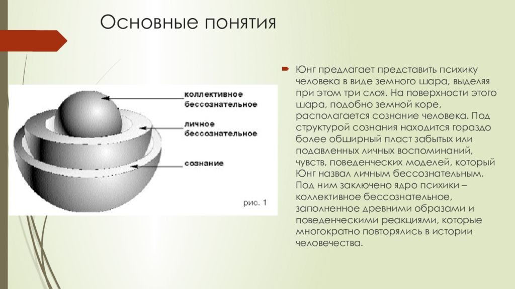 Концепция личности юнга. Структура личности Юнга. Модель личности по Юнгу. Структура личности по Юнгу схема. Структура сознания по Юнгу.