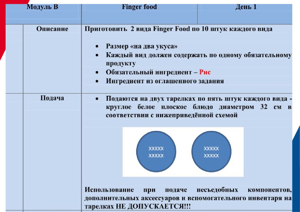 Стандарт проведения