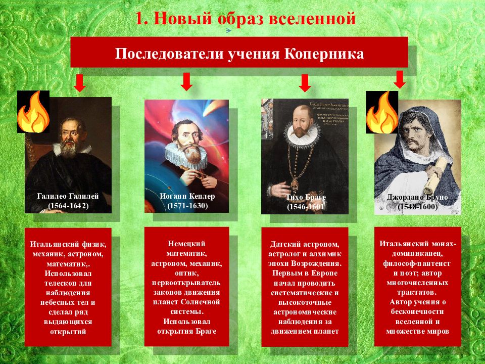 Начало нового времени 7 класс. Начало революции в естествознании. Начало революции в естествознании таблица. История 7 класс начало революции в естествознании таблица. Последователи учения Коперника.