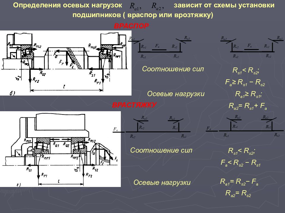 Устройство нагрузки. Схема установки подшипников врастяжку. Схема установки подшипников враспор и врастяжку. Радиальная и осевая нагрузка подшипника. Схема нагружения подшипника врастяжку.