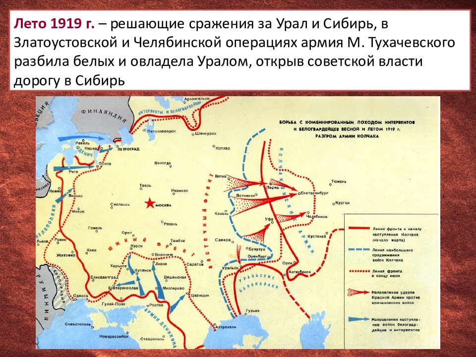 Гражданская война в россии 1917 1922 схема