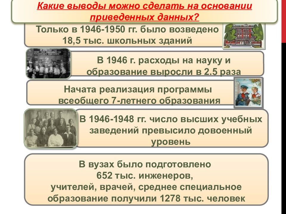 Идеология наука и культура в послевоенные годы. СССР после войны 1945-1953 гг. Советская культура в 1945-1953 гг.. Наука СССР 1945-1953 гг. Развитие науки в 1945-1953.