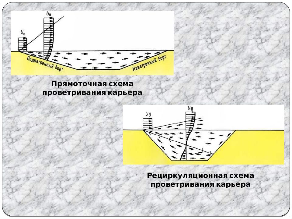 Прямоточная схема проветривания