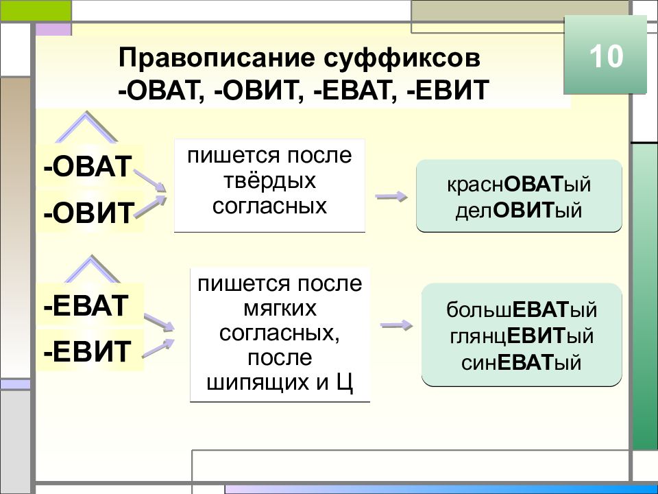 Презентация суффиксы прилагательных