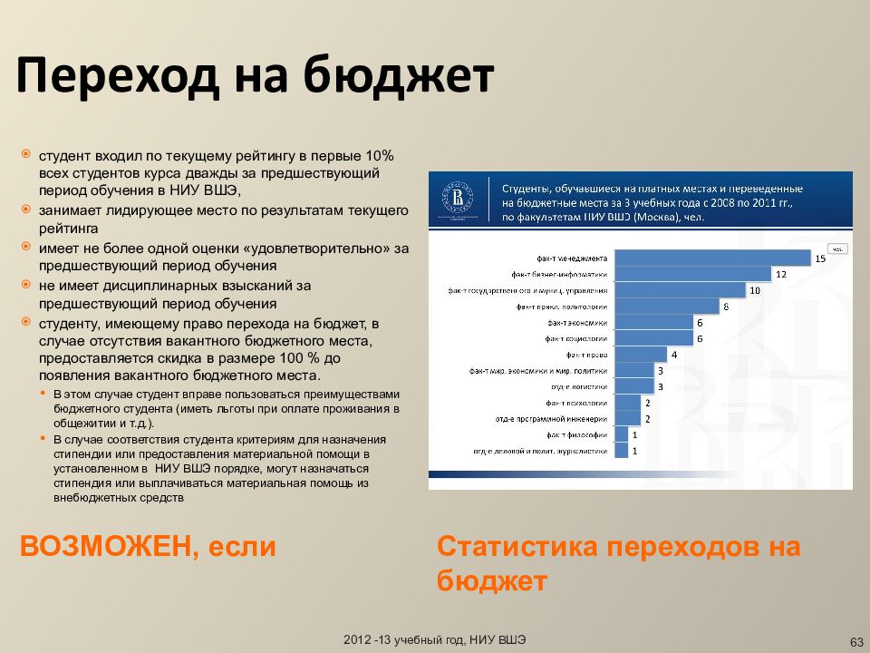 Бюджет студента презентация