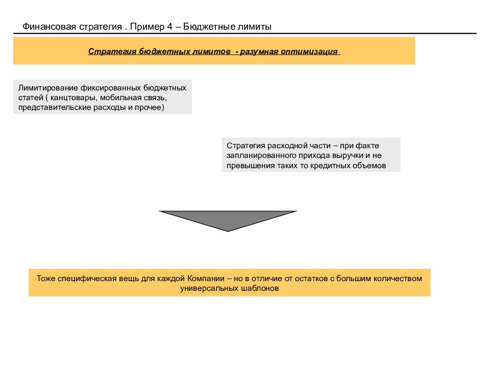 Финансовая стратегия предприятия это