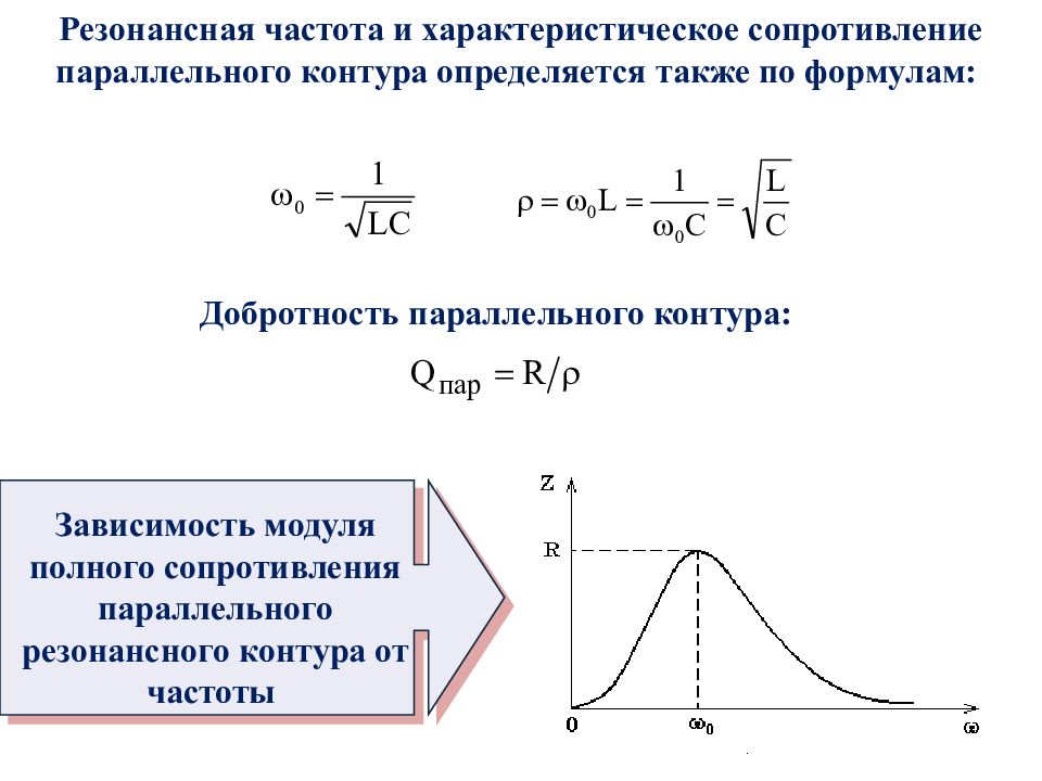 Чему равно характеристическое сопротивление в представленной схеме