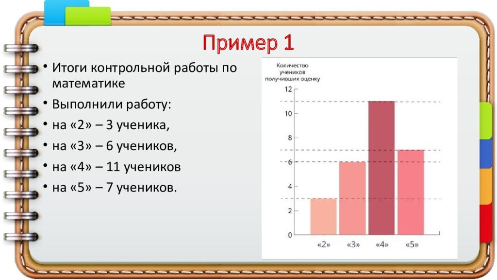 Столбчатая диаграмма чтение 3 класс