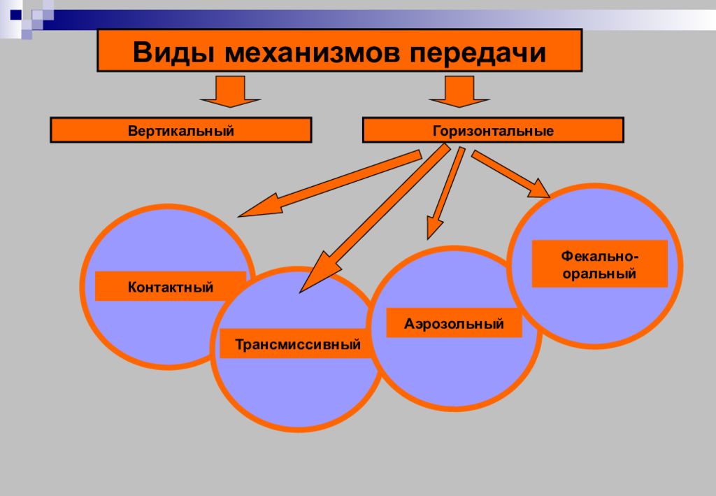 Вертикальный путь передачи